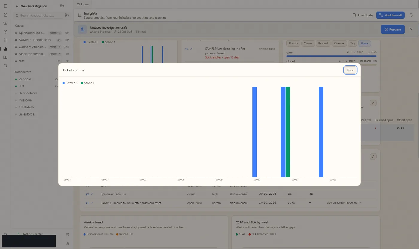 Metrics chart inside Solvaro during an investigation